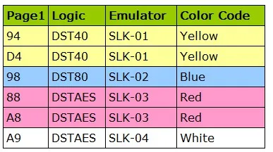 Эмуляторы Scorpio-LK SLK-01 для программатор Tango, включая авторизацию