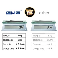 Перчатки нитриловые водонепроницаемые#1