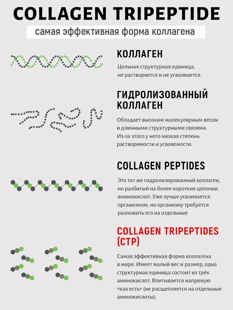 Коллаген рыбий порошок 1 типа для суставов кожи волос / 30 саше Collagen Tripeptide Premium
