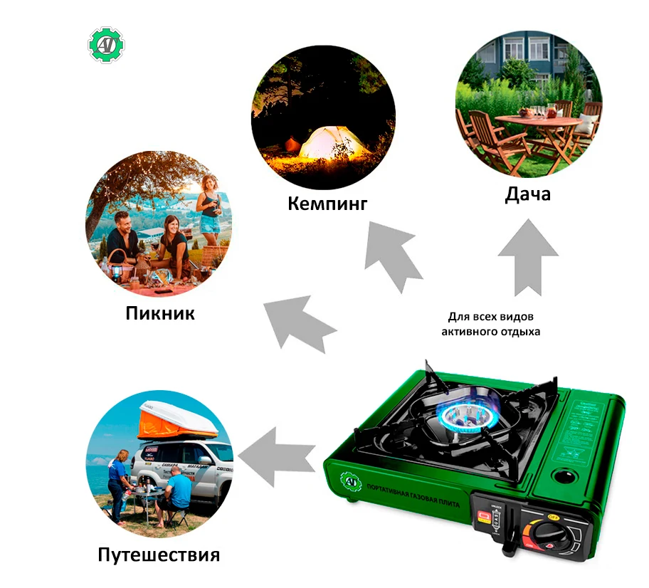 Газовая плита походная / горелка Плитка газовая Кемпинг Горелка туристическая |