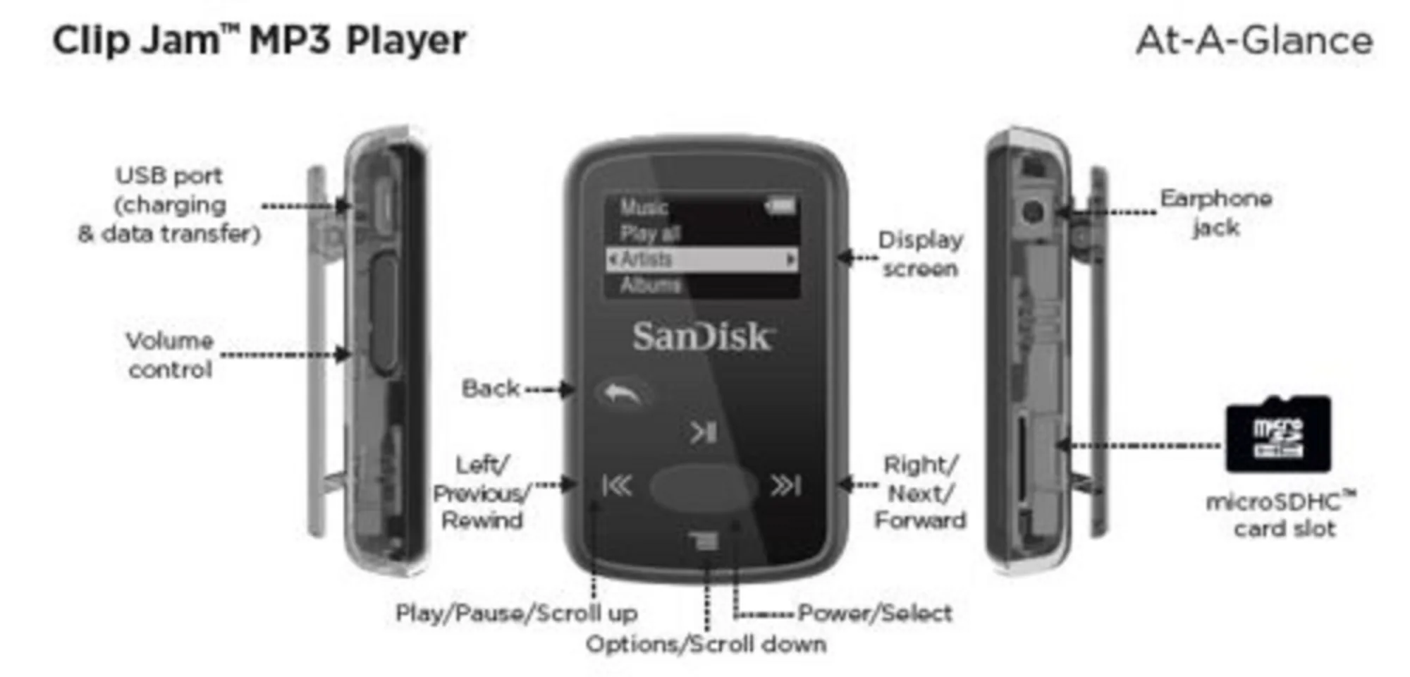Новинка SanDisk Sansa Clip Jam 8 Гб зеленый MP3-плеер FM-радио Музыкальный разъем USB MicroSD |
