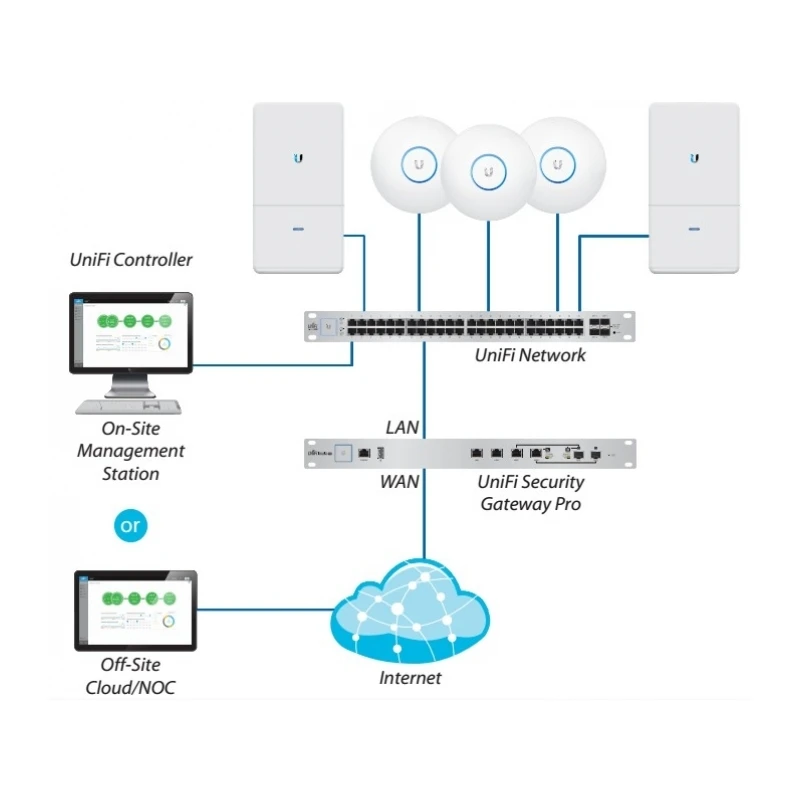 Ubiquiti UniFi Security Gateway Pro (USG-PRO-4) Межсетевой экран | Компьютеры и офис