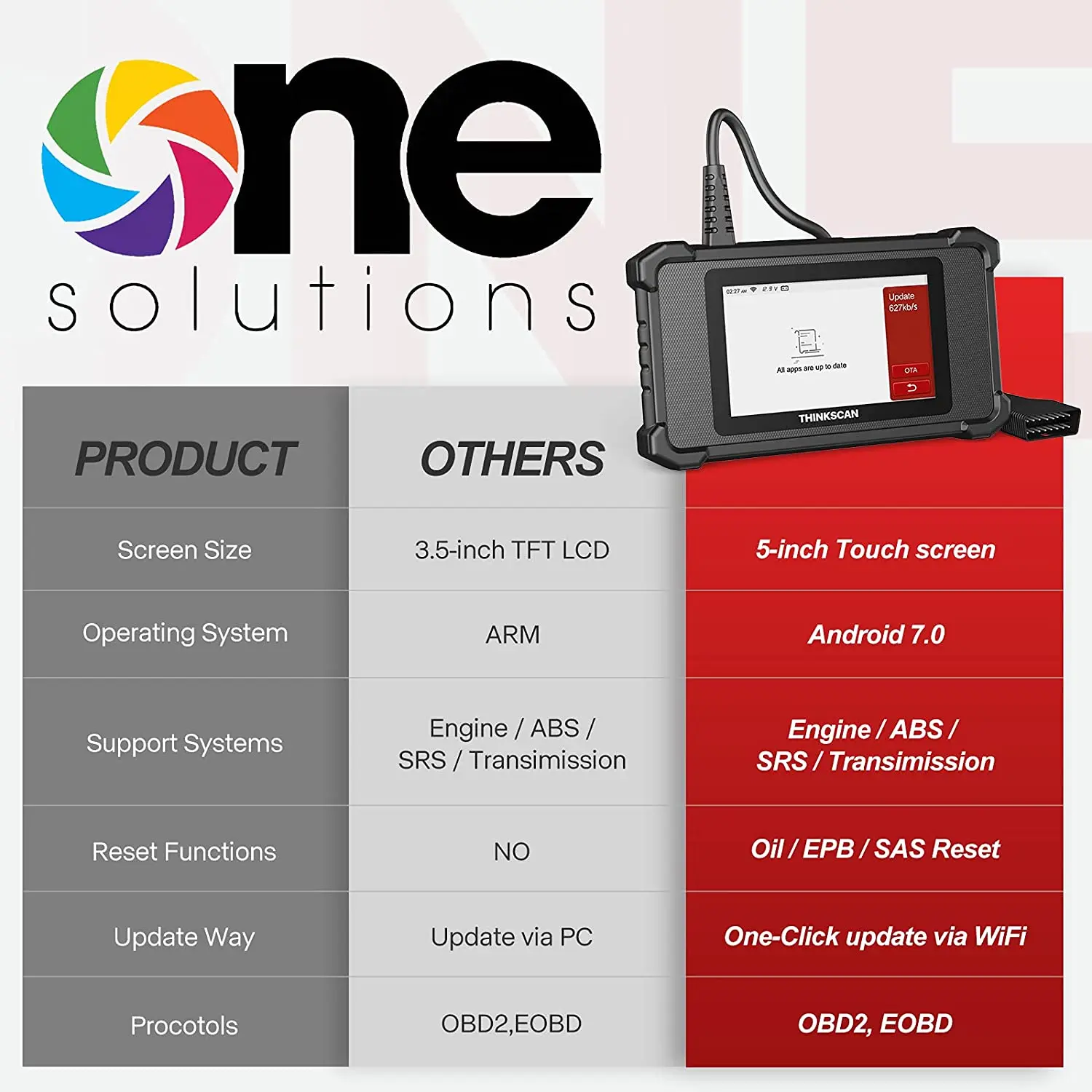 Русский Thinkcar ThinkScan SR2/SR4/SR6 Сканер OBD2 диагностические инструменты сканер automotivo