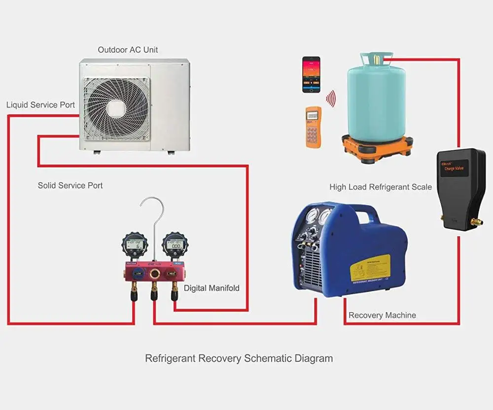 Elitech-b&aacute;scula electr&oacute;nica de recuperaci&oacute;n de carga inal&aacute;mbrica, balanza de fre&oacute;n, HVAC, Digital, con v&aacute;lvula de carga, refrigerante, LMC-310A-5