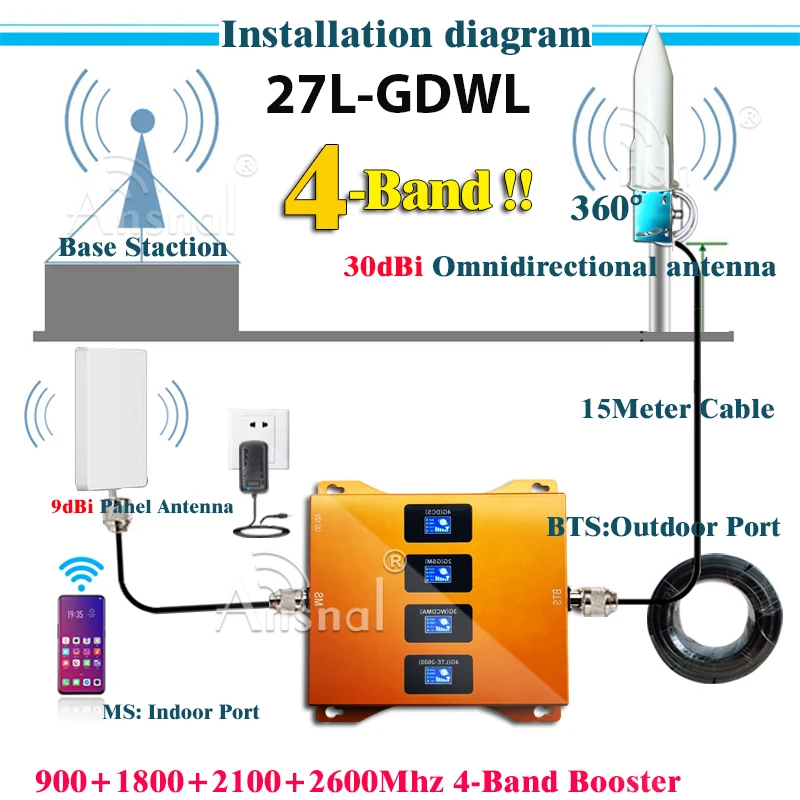 Многодиапазонный усилитель сотовой связи 4G B20 800 900 1800 2100 2600 МГц для мобильного