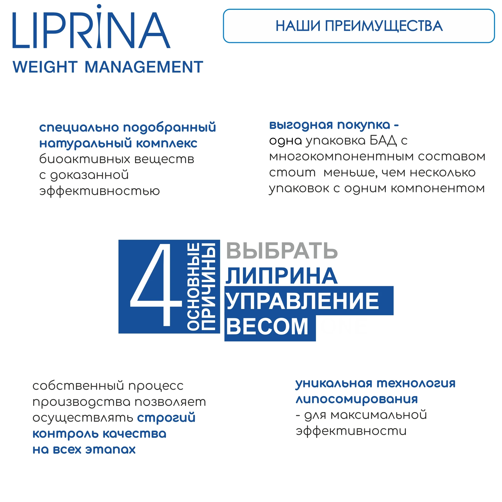 Биологически активная добавка к пище ЛИПРИНА УПРАВЛЕНИЕ ВЕСОМ. Жиросжигатель.