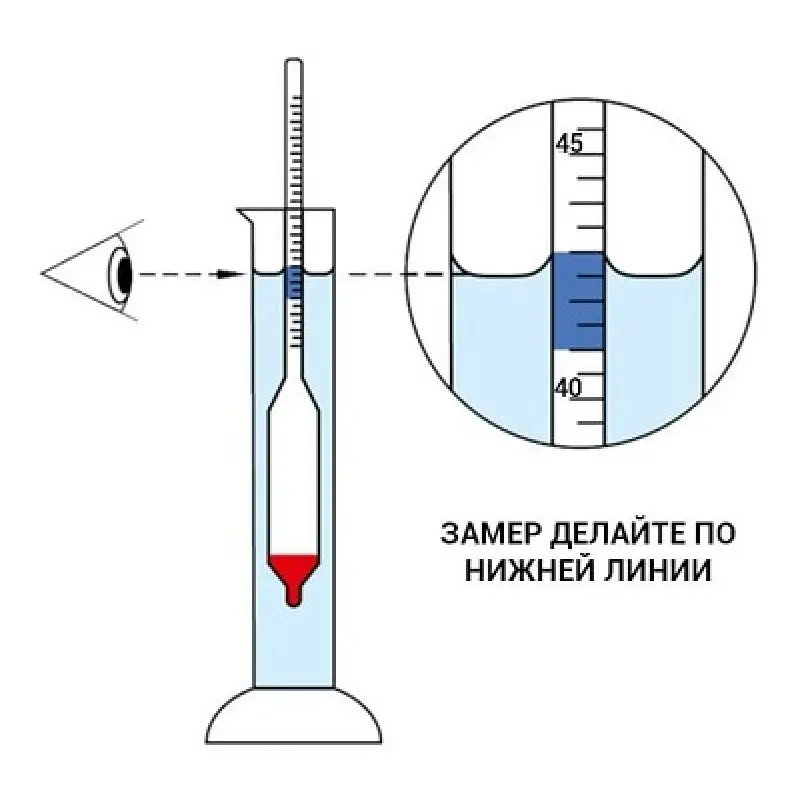 Спиртомер рюмочный 0-96 гр. об. | Дом и сад
