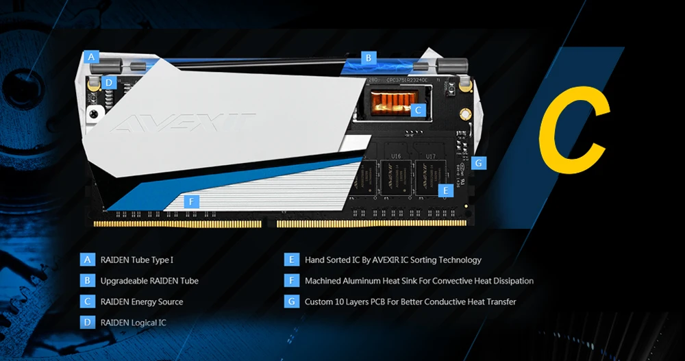 Оперативная память Avexir Raiden серии ddr4 pc4 4 ГБ 8 ГБ 16 ГБ 2666 МГц 3000 МГц 3200 МГц Память DIMM для рабочего стола