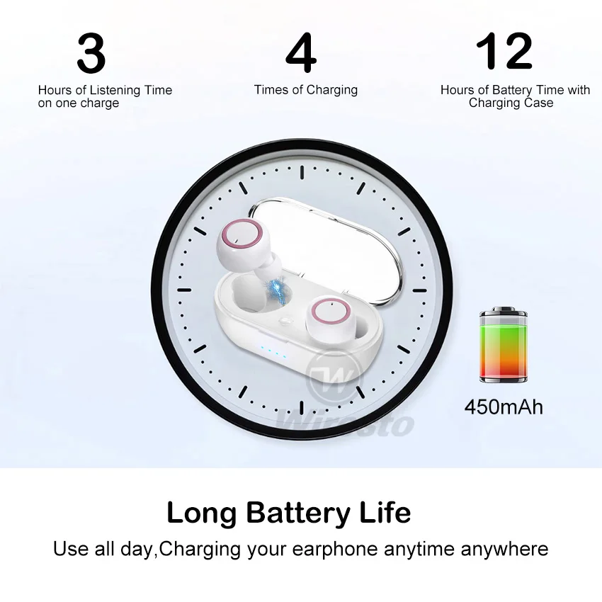 

Wiresto True Wireless Earbuds Mini Bluetooth Earphone Stereo Headphone Bluetooth 5.0 Sport Earpiece Small Invisilble Headset