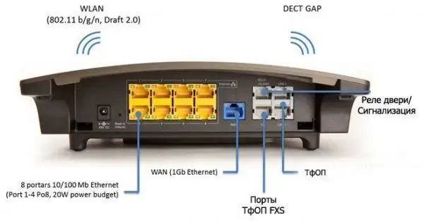 LG-Ericsson SBG-1000.STG ip-АТС iPECS SBG-1000 (3внеш. 12внутр router switch8 4p | Компьютеры и офис