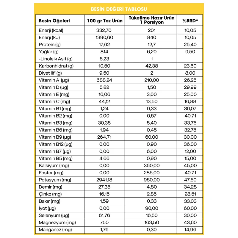 Активная формула для похудения 1 Здоровая пища питательный банан 420 г Молочный