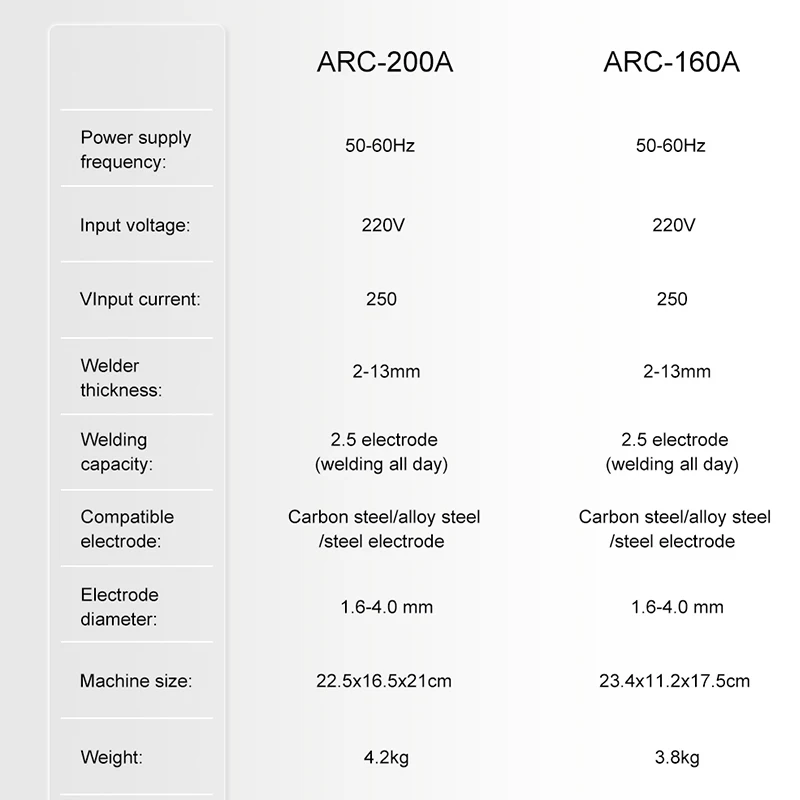 

JCD-200A Arc Welding Machine 5 in 1 maquina de soldar Professional Welding Tools Machine 220V DC Inverter Welder