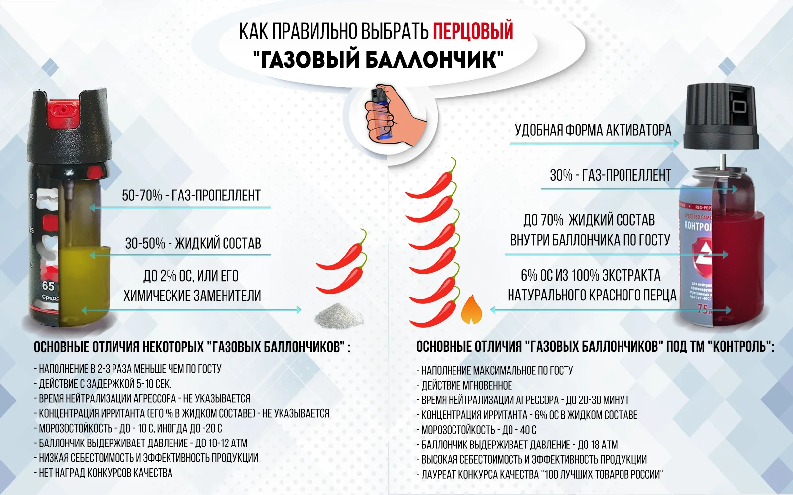 Means of self-defense control-um 75 ml jet gas cylinder Pepper bottle