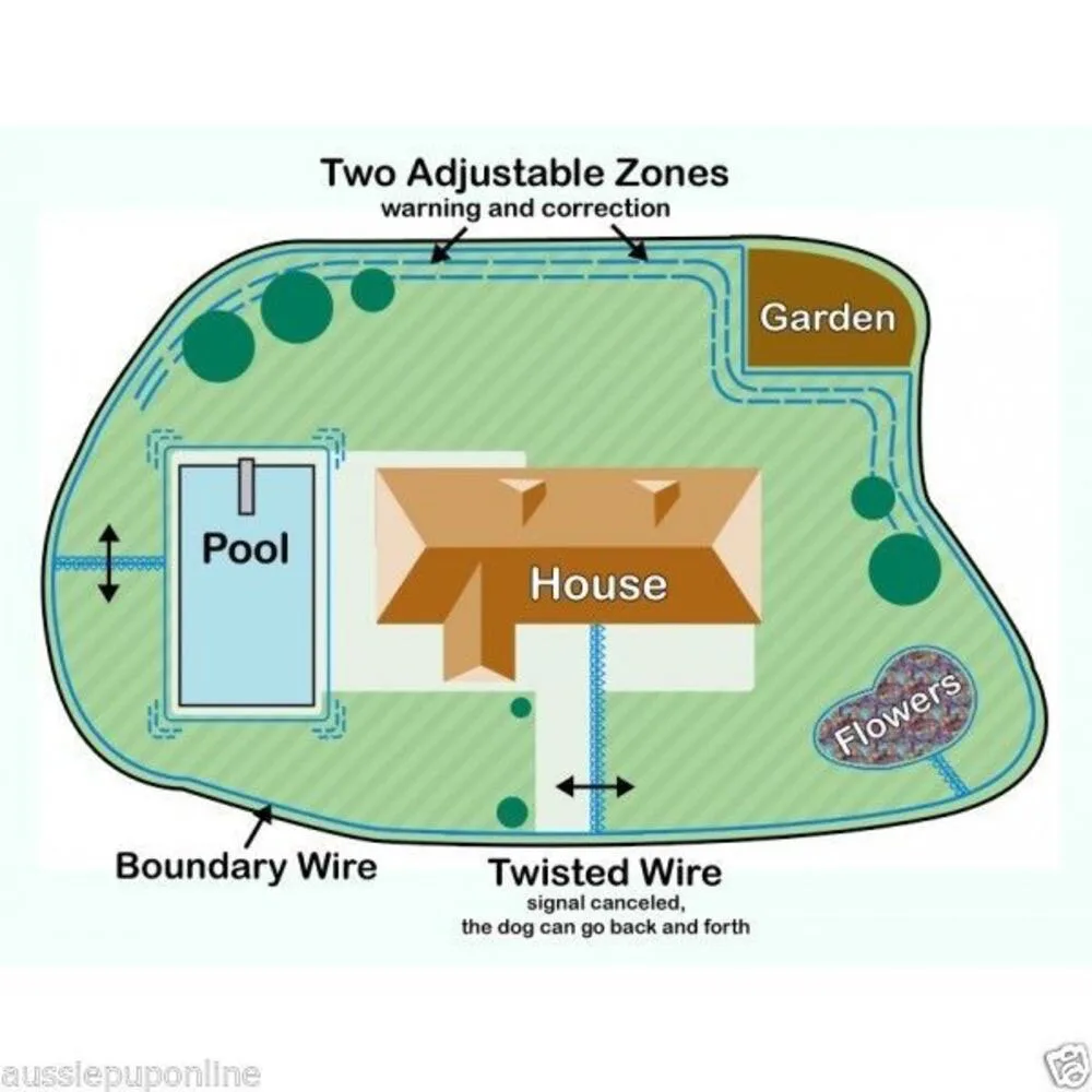 Подземное водонепроницаемое перезаряжаемое электрическое ограждение для