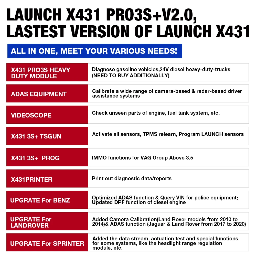 LAUNCH X431 pro3s + 10 1 &quotдюймовый диагностический сканер OBD2 автомобильный инструмент OBD