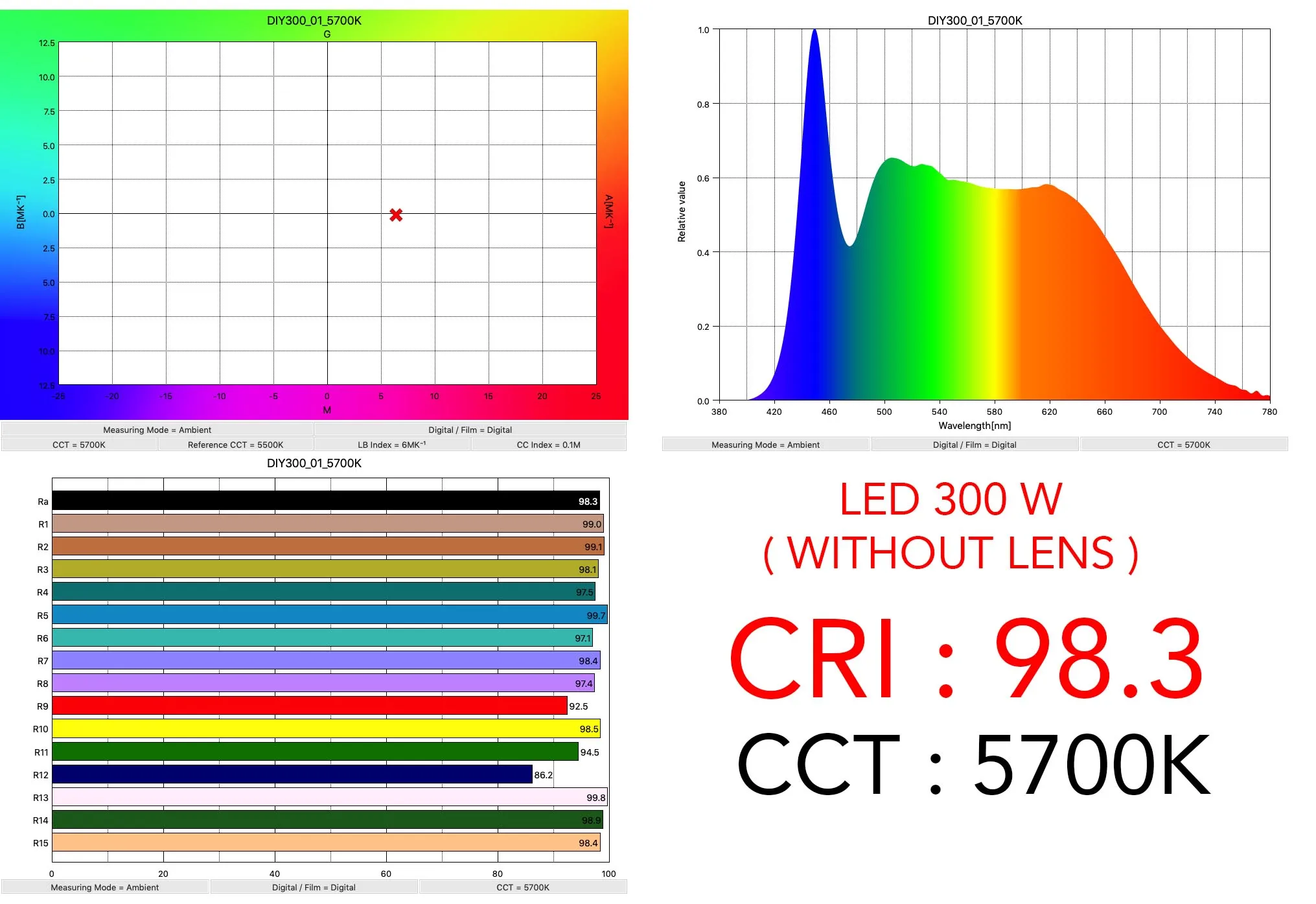 Осветительная панель для телевещания с высоким CRI Ra 97 + 100W 200W 300W 28 мм COB