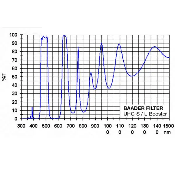 Фото Фильтр Baader UHC-S, 1,25 2458275 №3