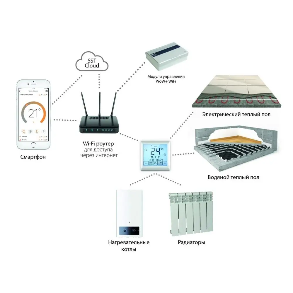 Терморегулятор для теплого пола Теплолюкс MCS 300|Системы обогрева и запчасти| |
