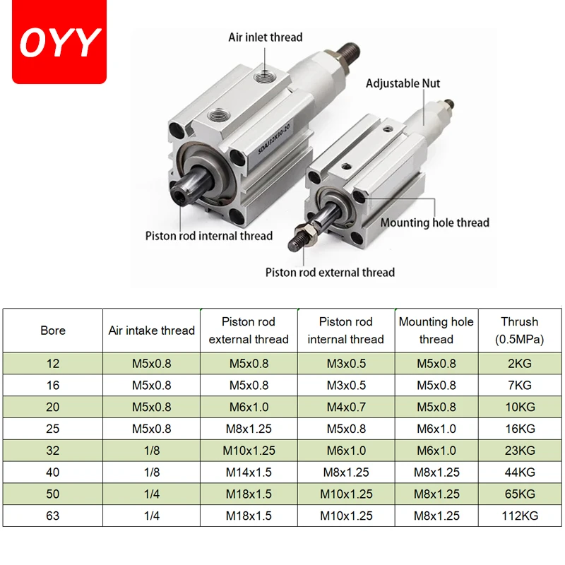 Цилиндр 20 40. Пневмоцилиндр с регулировкой хода. ld20 cylinderhead removal. №20 цилиндр lh20.