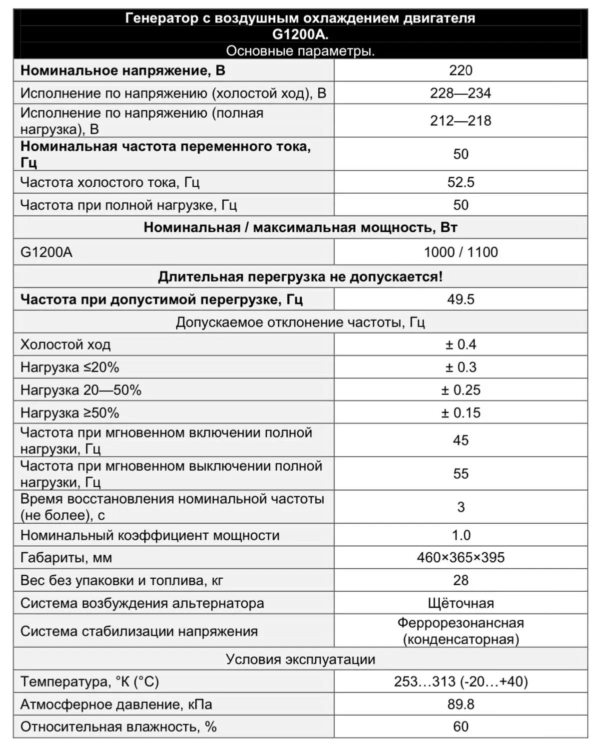 Электрический генератор G1200A Евролюкс | Инструменты