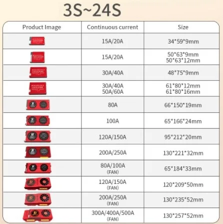 Плата БМС Daly BMS LiFePo4 li-ion 3S 4S 7S 8S 12S 13S 14S 15S 16S Склад в РФ | Электроника