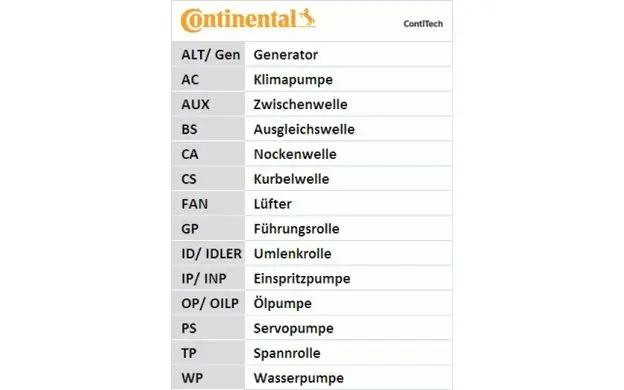 CONTITECH v ребристый ремень Набор для AUDI A3 VOLKSWAGEN GOLF PASSAT JETTA TOURAN SEAT LEON ALTEA| |