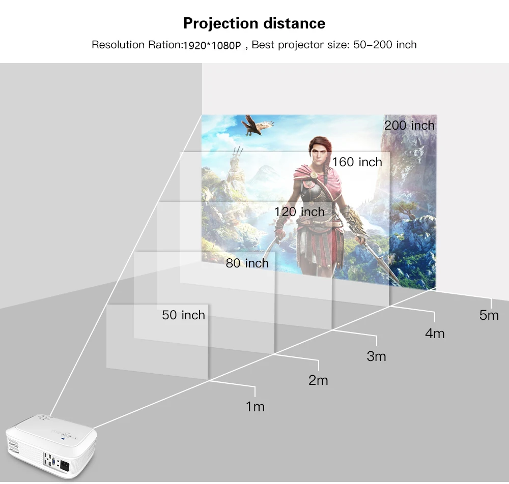 CRENOVA Newest Full HD 1080P Android Projector 6000 Lumens Android 7.1.2 OS Video Projector Support 4K Dolby 2G 16G Beamer
