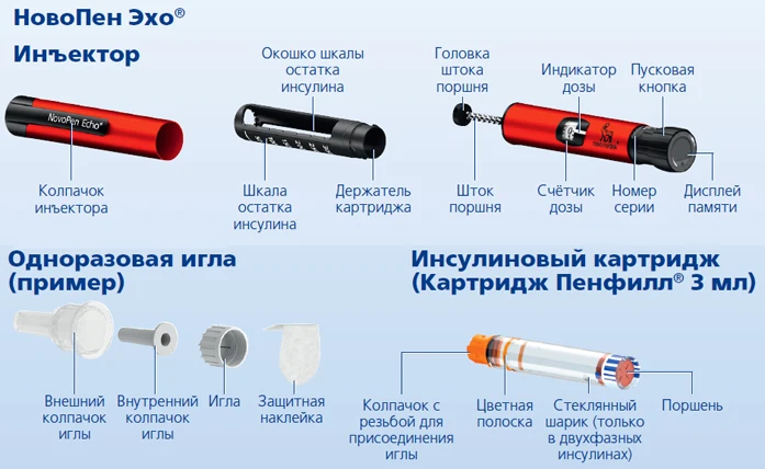 бупивакаин препараты. раствор новокаина для инъекций рецепт. 25 инструкция для детей. 0 5 инструкция. инструкция к лекарству.