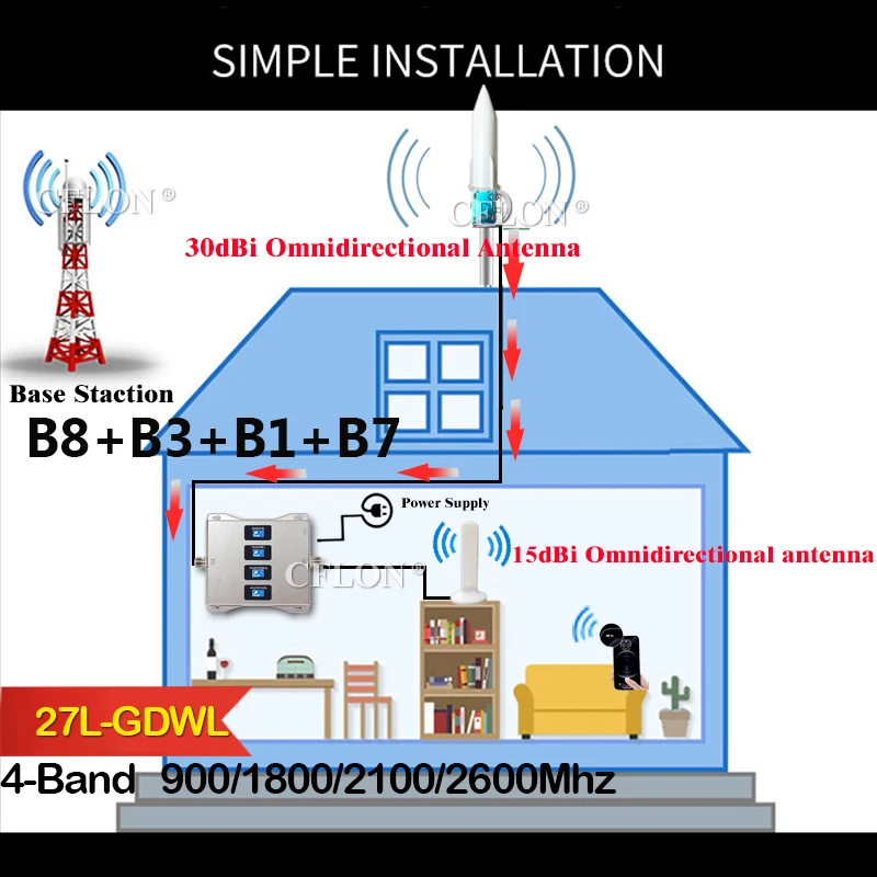 

HotDeal!! Multi-Band CellPhone 4G Cellular Amplifier 900 1800 2100 2600Mhz GSM Repeater 2G 3G 4G Mobile Signal Booster Repeater