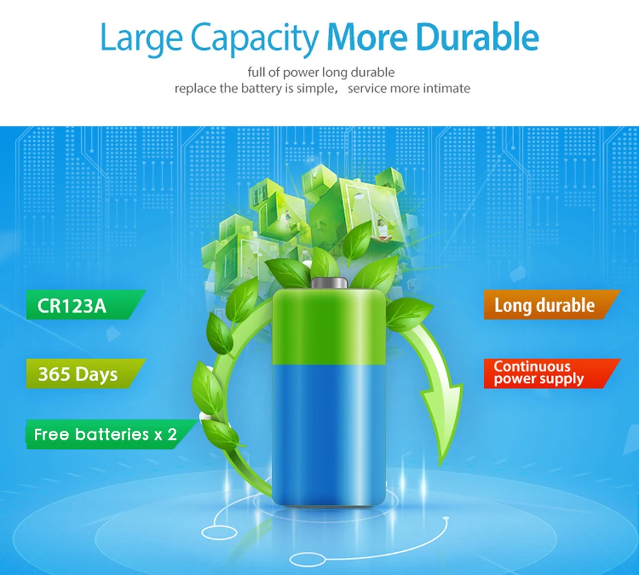 Beelite WiFi Human Movement Sensor Motion PIR Wireless Body Detection Home Anti-Thief Security Tuya APP | Безопасность и защита