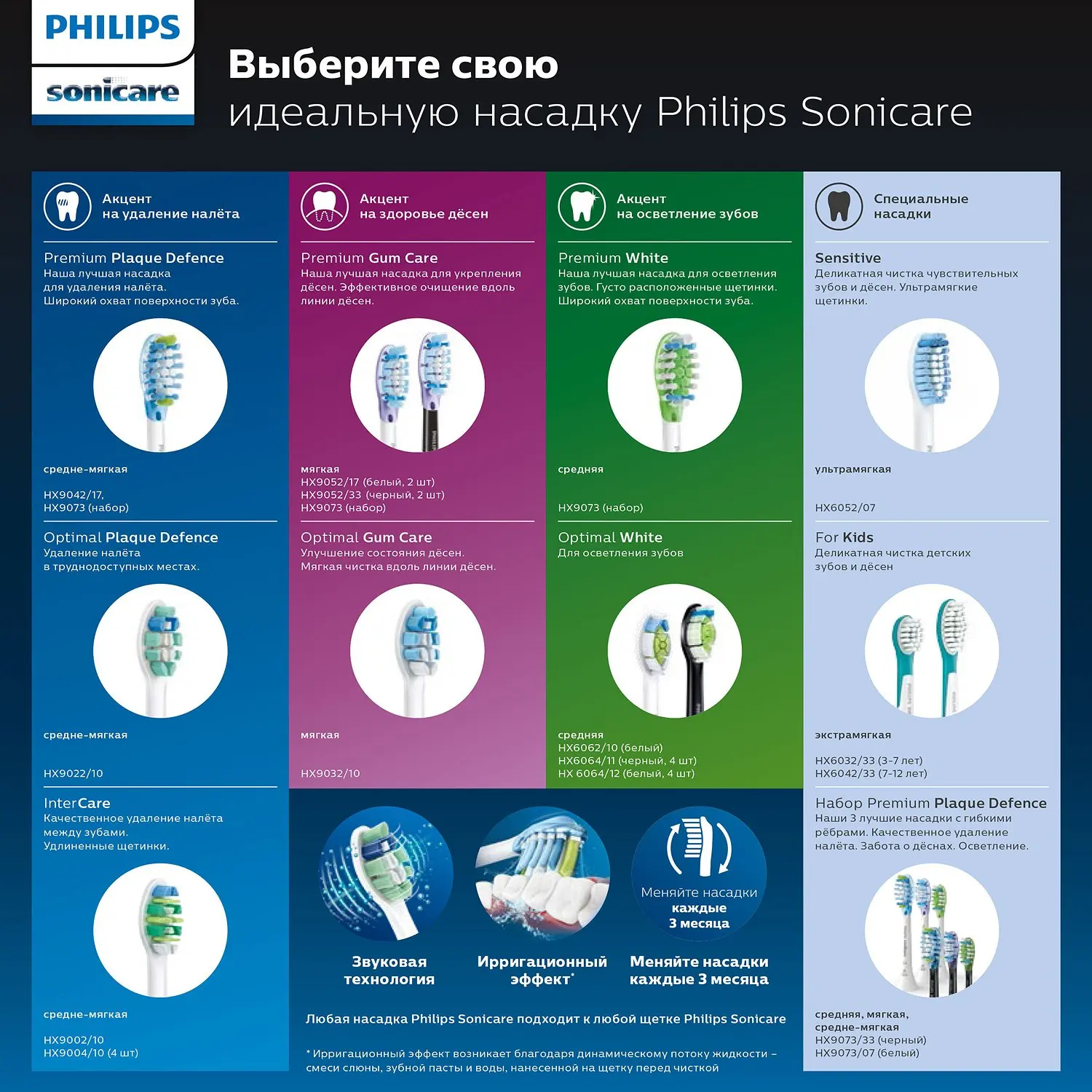 Зубная щетка Philips CleanCare+ электрическая HX3212/03|Отбеливание зубов| |