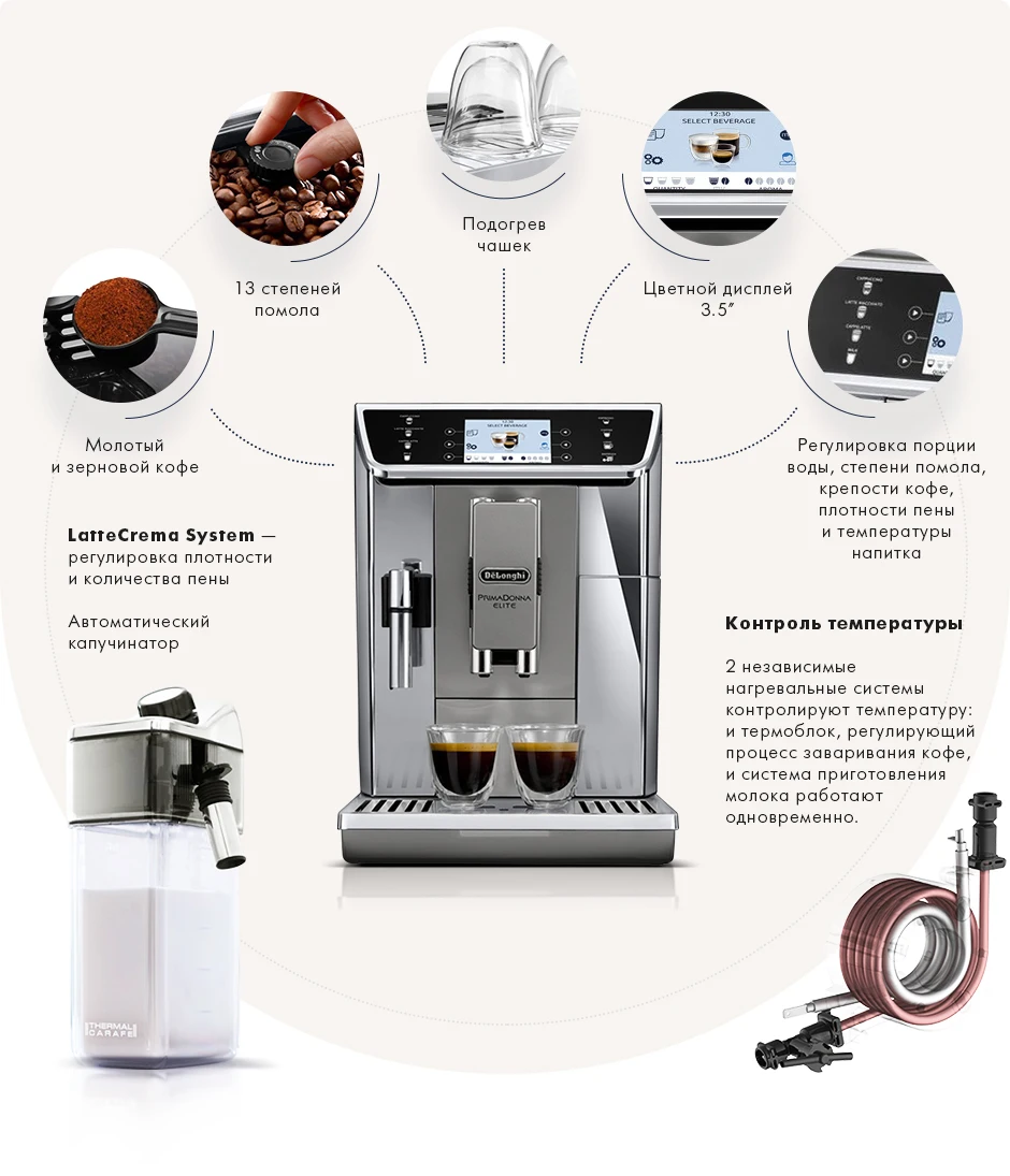 Кофемашина De'Longhi ECAM650.55.MS