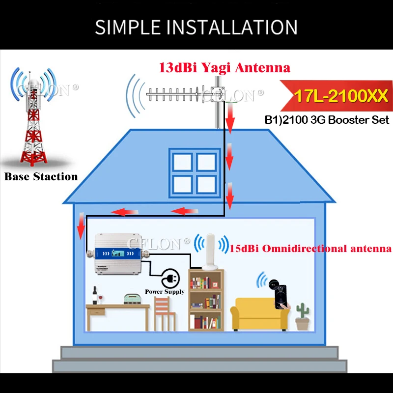 

New!! 3G Amplifier WCDMA 2100 3g Signal Repeater LTE 2100Mhz 3g 4g Cellular Amplifier UMTS 2100mhz 3G Cell Phone signal Repeater