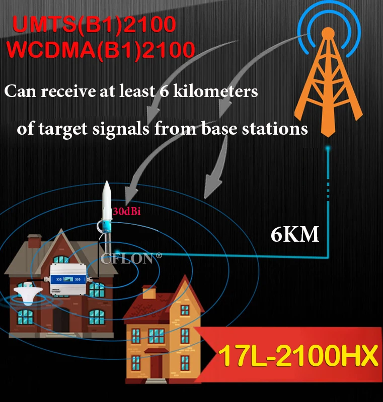 

HotDeal!! gsm signal Repeater 2100Mhz 3G 4G Cellular Amplifier WCDMA UMTS B1 2100Mhz 3g Mobile Signal Booster GSM 3g 4g Repeater