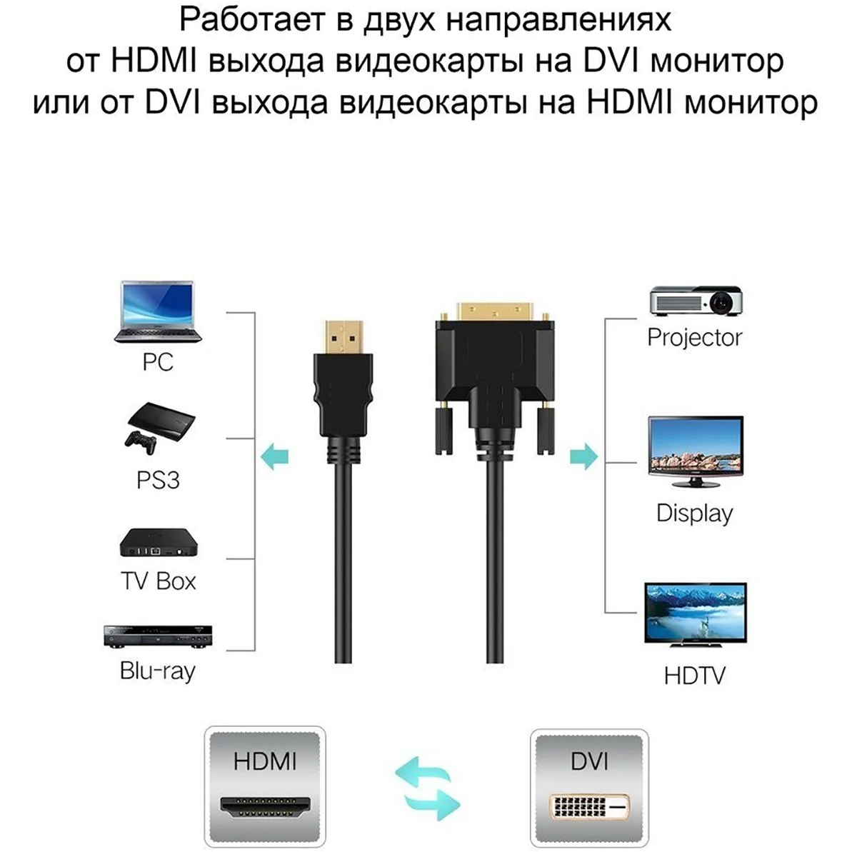 Кабель HDMI 19 pin Male to DVI D 25 2 метра / 19M 25M /|Компьютерные кабели и разъемы| |