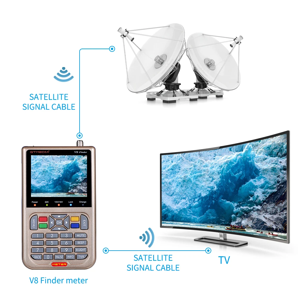 Спутниковый искатель Gtmedia V8 дальномер высокого разрешения 1080P HD ACM Sat Finder Meter с
