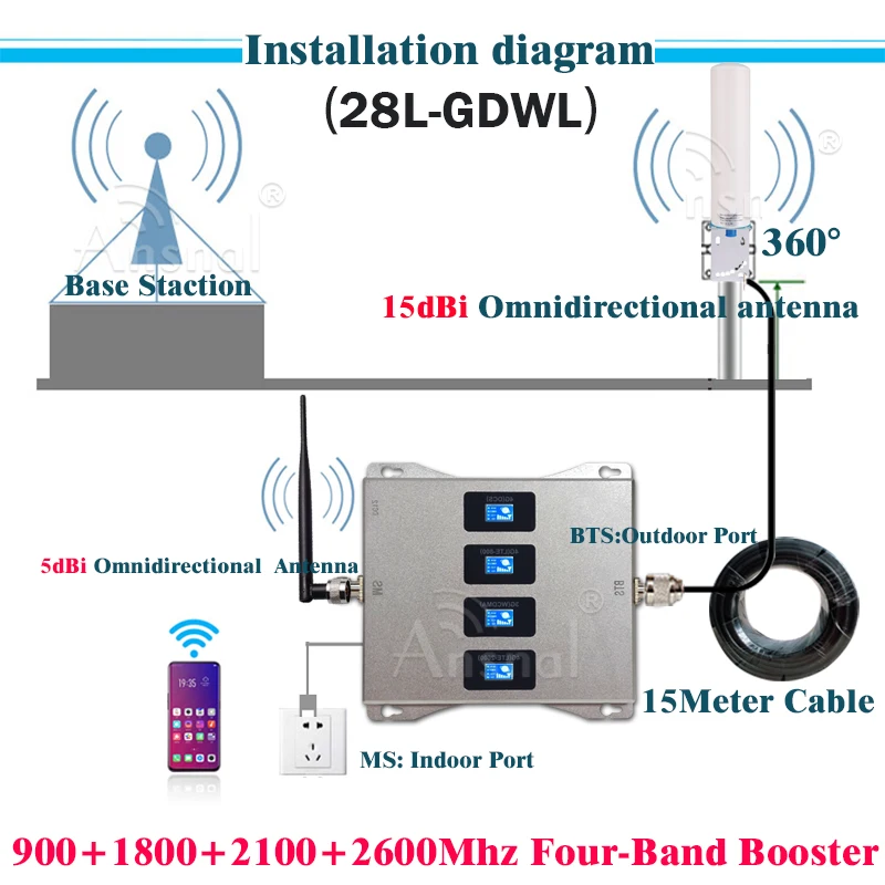 

HotDeal!! Cellular Amplifier 4g Four-Band 900/1800/2100/2600mhz 4G Mobile Signal Booster GSM Repeater 2G 3G 4G Signal Repeater