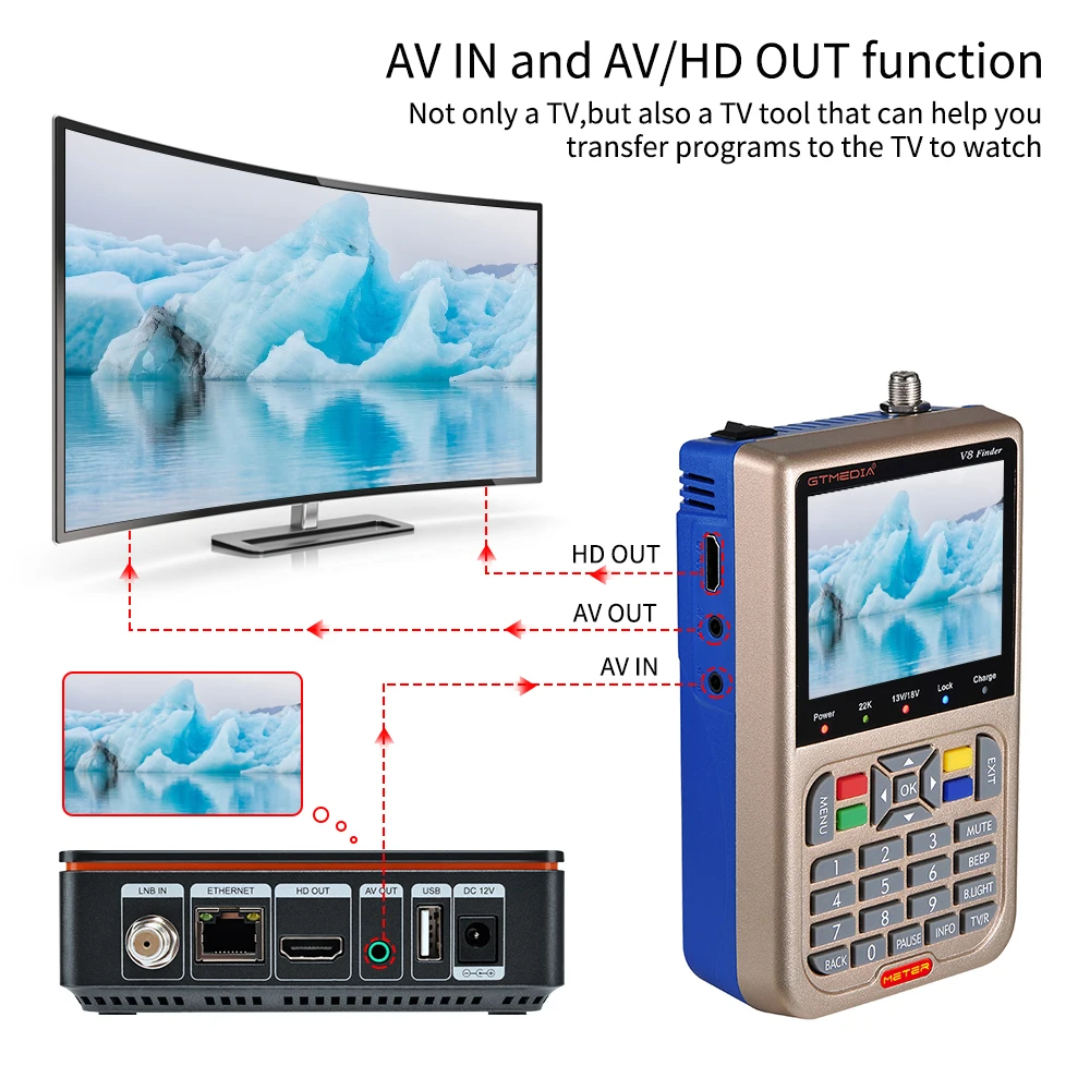 Спутниковый искатель Gtmedia V8 дальномер высокого разрешения 1080P HD ACM Sat Finder Meter с