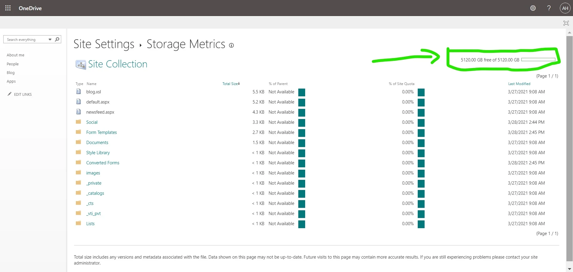 

5TB OneDrive Account Fast Capacity Upgrade 5120GB lifetime Cloud Storage + off ice365 All language Working Choose Your UserName