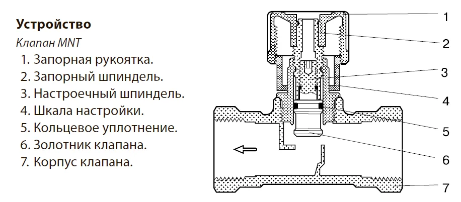 Valve balancing manual Danfoss MNT (USV-I) du40 003z2335 | Обустройство дома
