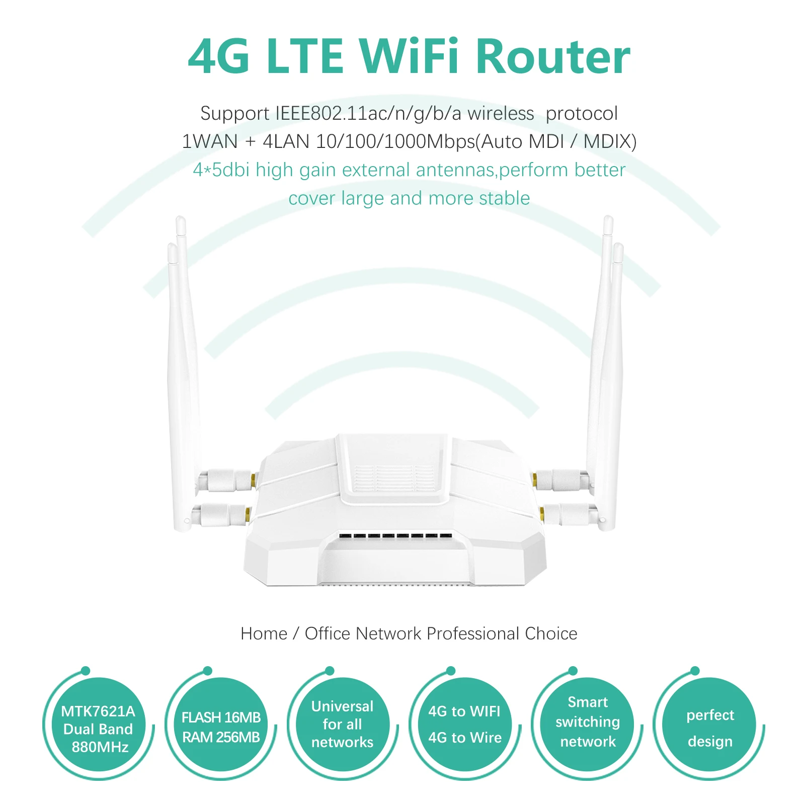 Cioswi 4G LTE Маршрутизатор беспроводной раствор Gigabit Router модем 1200 Мбит / с Двойные