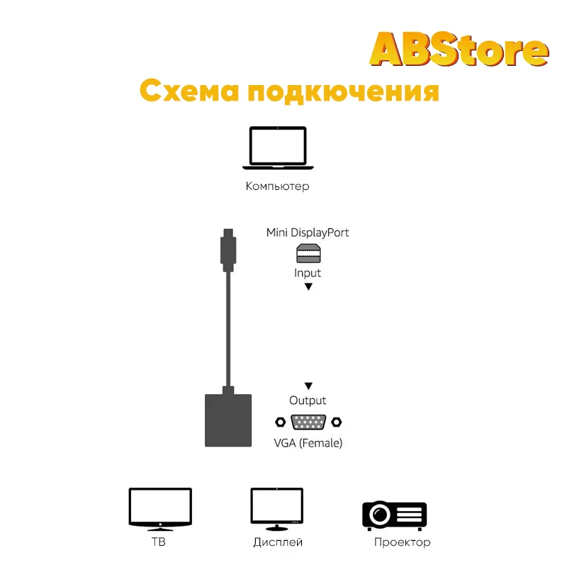 Переходник Mini DP DisplayPort на VGA F для MacBook Air Pro Thunderbolt iMac Mac Кабель-адаптер 1080P 15 см