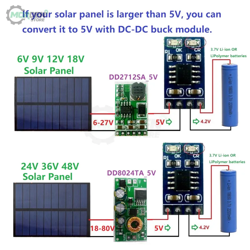 MPPT Контроллер заряда солнечной батареи 1A 4 2 V 3 7 18650 LiPo Li-Ion модуль зарядного