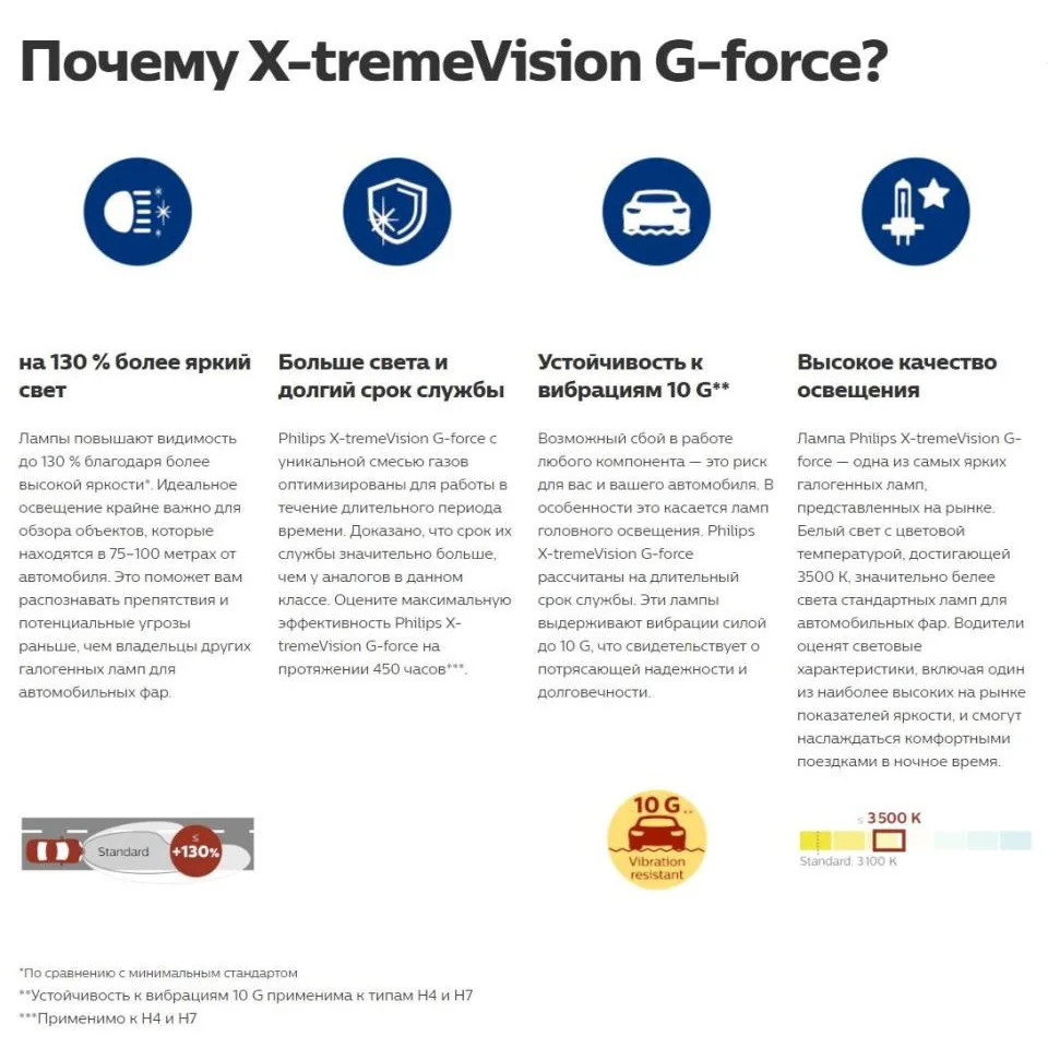 Комплект галогенных ламп Philips H7 12V 55W x-tremevision G-Force с цветовой температурой 3500K [Philips 12972xvgs2] включен.
