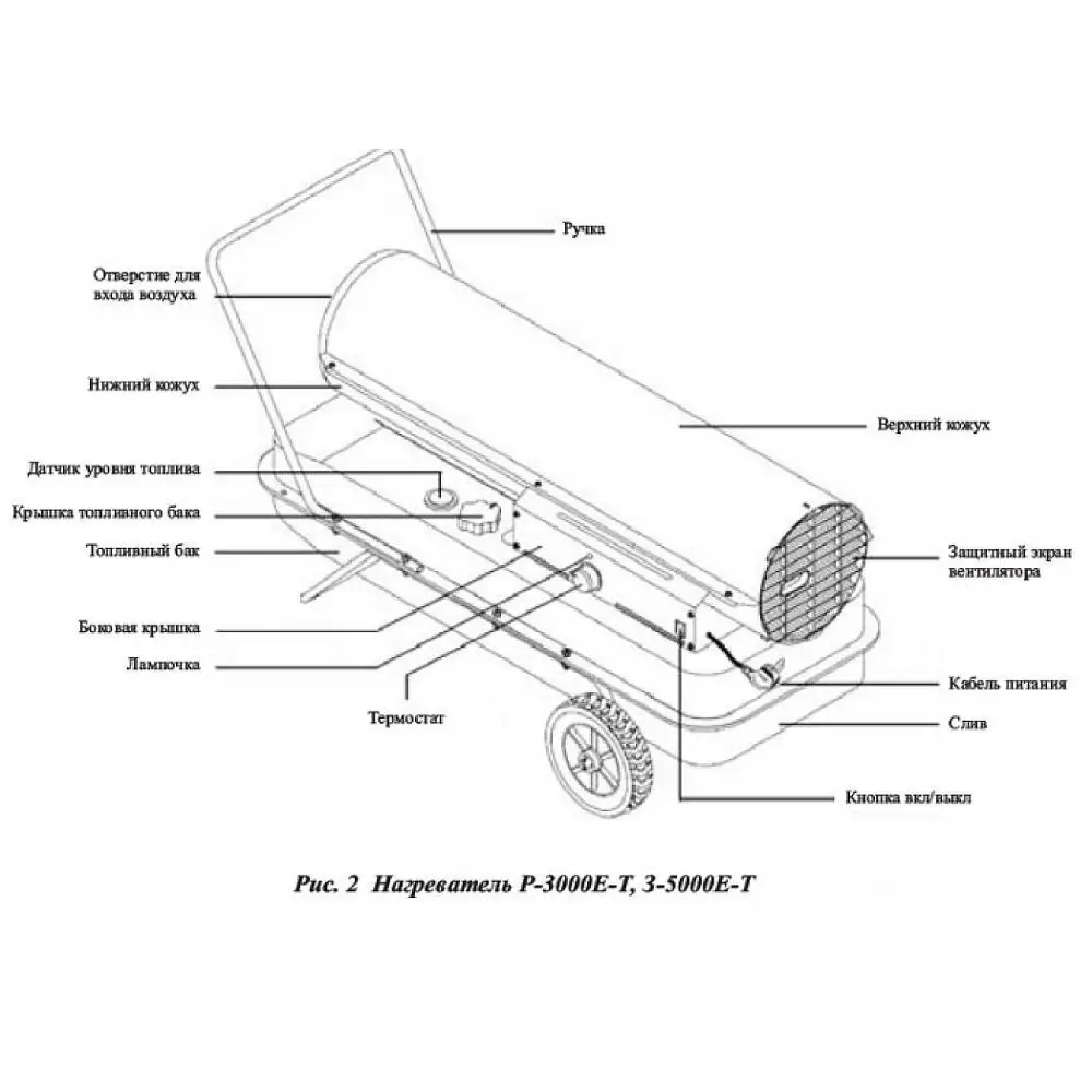 Geko 6500 e-s/shba-silent. Ротор 15 см. P 3000e t. P 3000e t. P 3000e t.