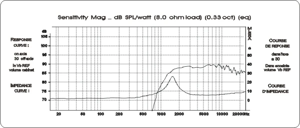 1 шт. Hi-Fi Серии высокочастотный динамик QA-2101F 4 дюйма твитер из шелка мембрана магнитного 60 Вт 8 Ом для усилителя