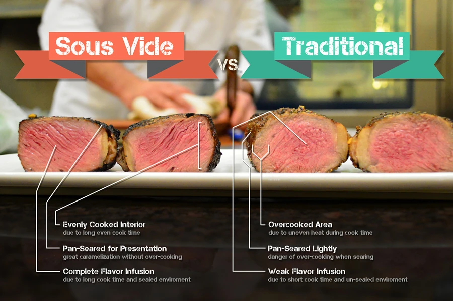 ITOP 110V 220V Sous Vide циркулятор удельного теплового погружения контроль температуры шеф-повара кухонные комбайны