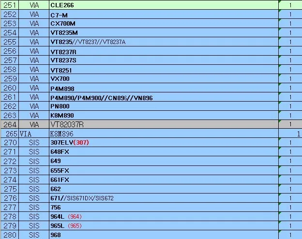 Последние ноутбуки трафареты набор 199 BGA трафареты 90*90 мм трафареты специально для ноутбуков Ремонт и реболлинг