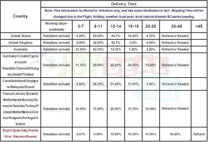 5 Вт инфракрасный ИК 850NM высокое мощность светодиодный излучатель освещения диод DC1.4-1.7V 1400mA с 20 мм Star Platine База