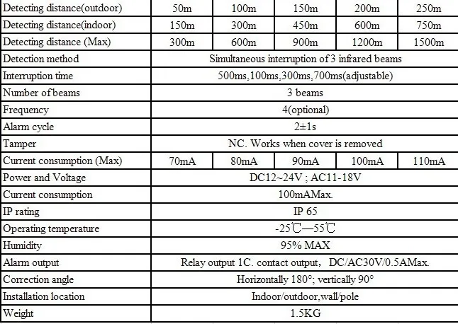LPSECURITY 100m до 250m охранной сигнализации инфракрасный охранная сигнализация с функцией обнаружения фотоэлектрический 3 балочный периметр окна на открытом воздухе